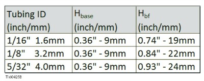 Luer height varies with tube ID