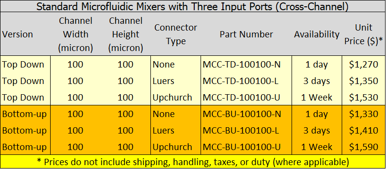 Standard Mixer Chips with Three Ports (Cross-Channel)
