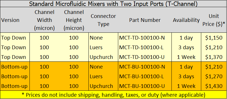 Standard Mixer (T-Channel) Chips